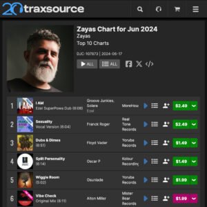 Chart June 2024